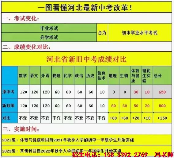 2025年河北中考满分800！中考新政需关注！ 图1