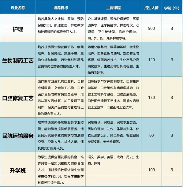 石家庄同济招生计划.png