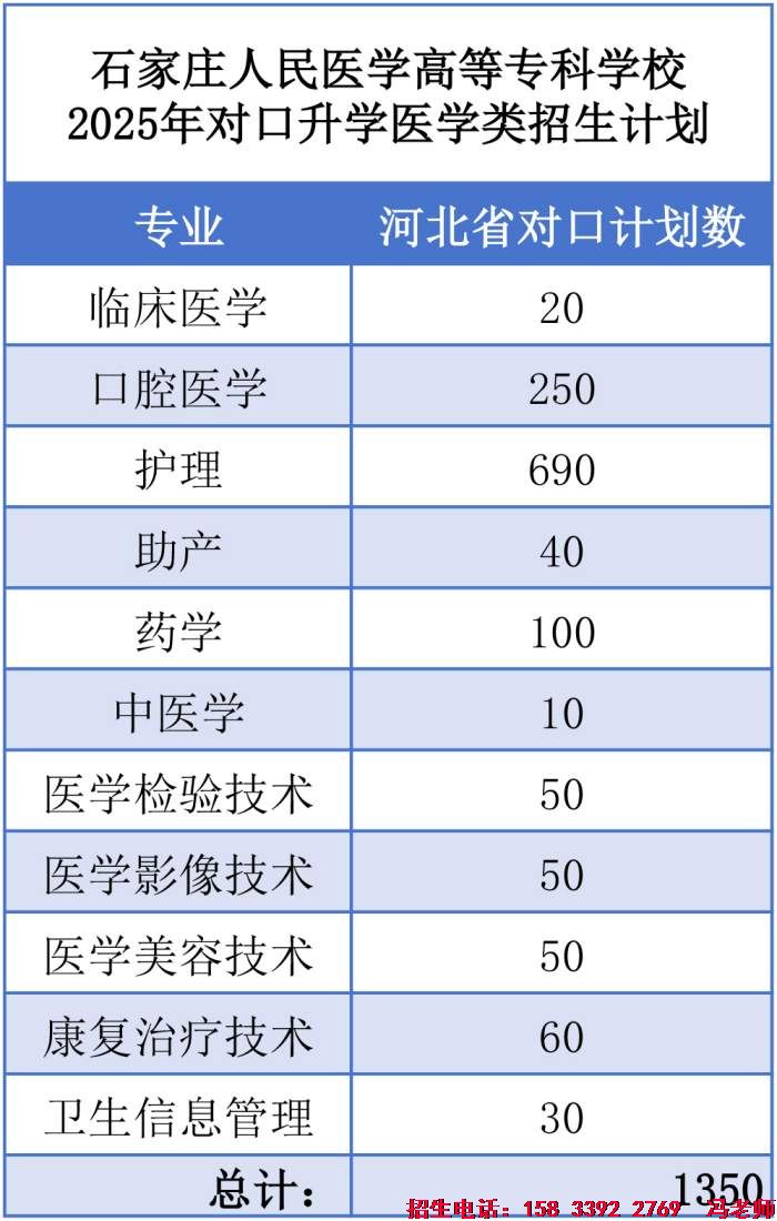石家庄人民医专招生计划.jpg